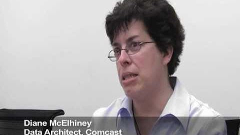 Data Virtualization: Composite Contributes to Outstanding Customer Care at Comcast