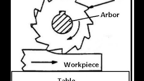 DETAILS OF COLUMN AND KNEE MILLING MACHINE  ME/MA 306     MAN SINGH JAT GPC AJMER
