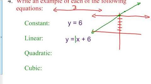 7 1 A Polynomial Terminology