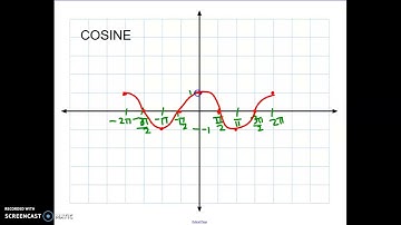 PC30 5.1 Basic Trig Graphs