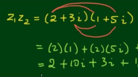 Multiplication of Complex Numbers