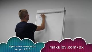 Как общаться| Как научиться общаться| Как понимать людей Как общаться| Как научиться общаться| Как понимать людей