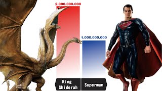 KING GHIDORAH vs Strongest DCEU Characters - Ghidorah Power Levels