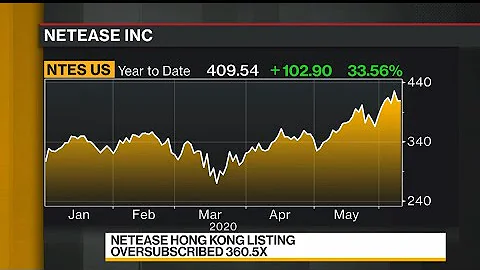 NetEase to Raise $2.7 Billion in Hong Kong Listing - DayDayNews