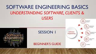 Software Engineering Basics | Understanding Software, Clients & Users | Session 1 | Beginner's Guide