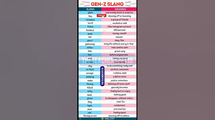 start using gen z slangs #english #englishlearning #education #viral #vocabs #shorts #shortsfeed