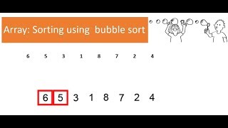2.2.2 Arrays: sorting using a bubble sort