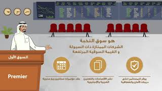 شرح نظام تقسيم السوق - البورصة الكويتية.