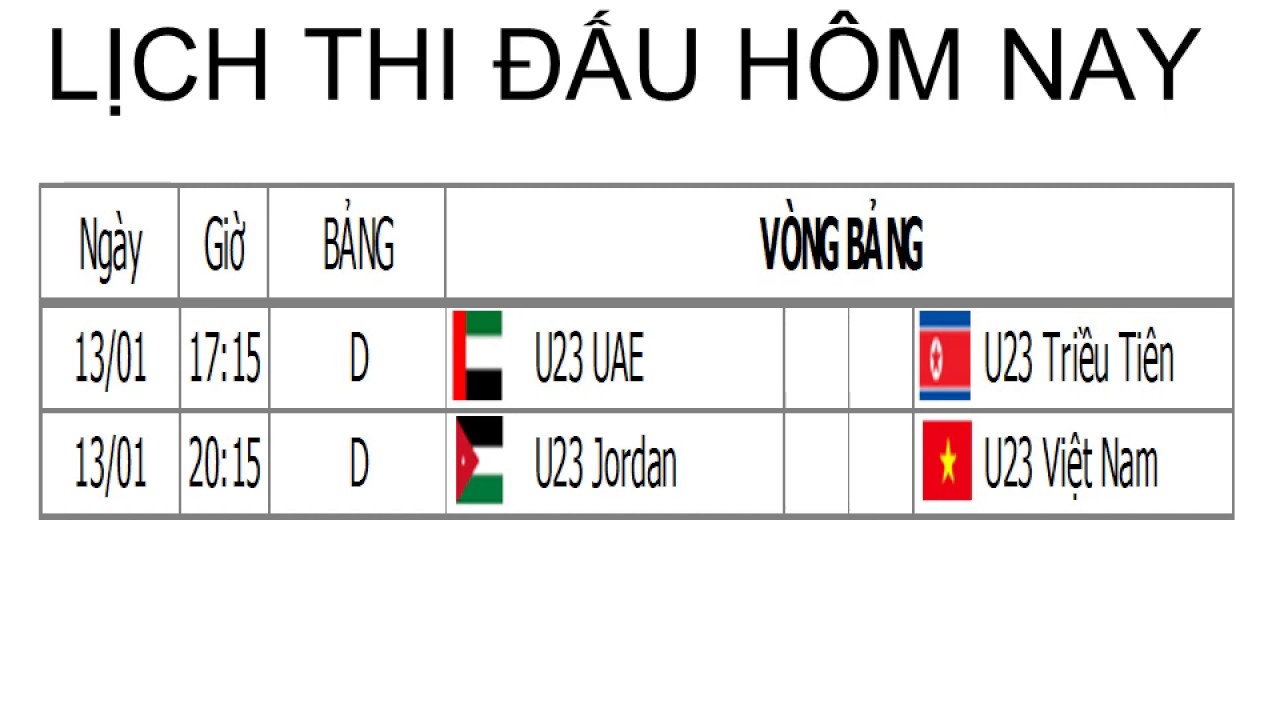 LỊCH THI ĐẤU, BẢNG XẾP HẠNG & KẾT QUẢ VÒNG CHUNG KẾT U23 CHÂU Á THÁI