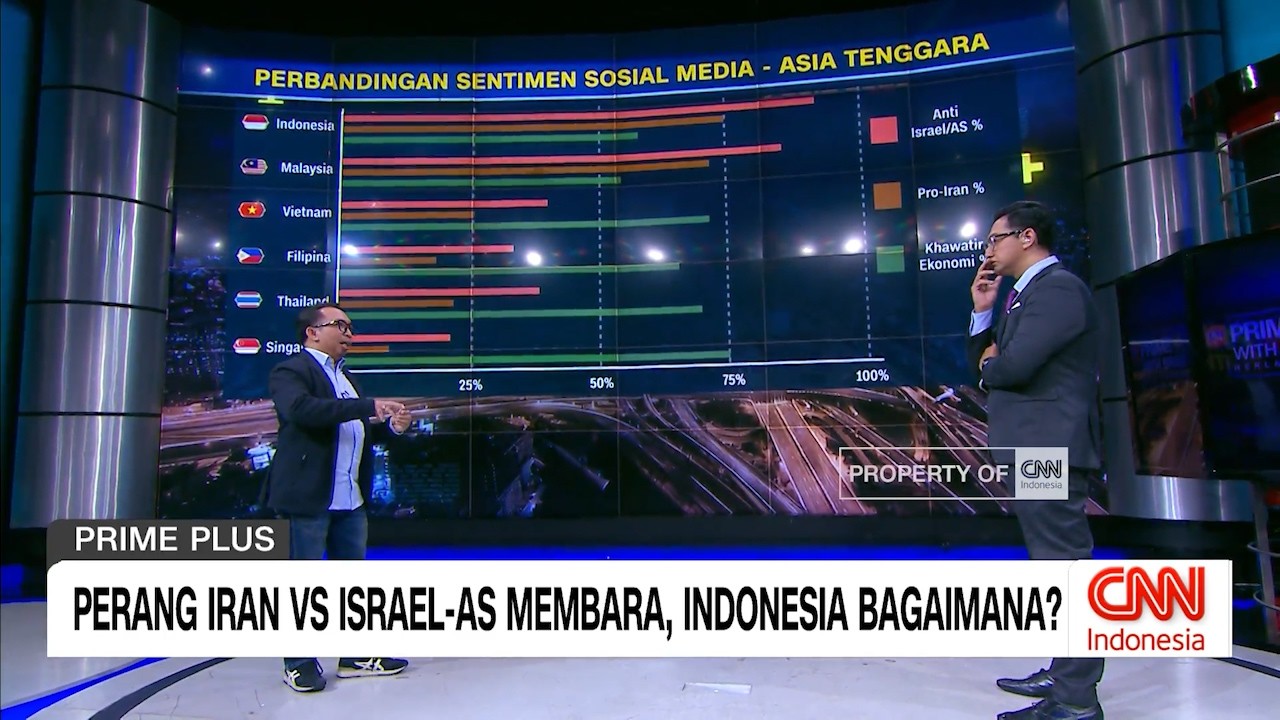 Perang Iran vs Israel-AS Membara Indonesia Bagaimana? | Prime Plus Part 3