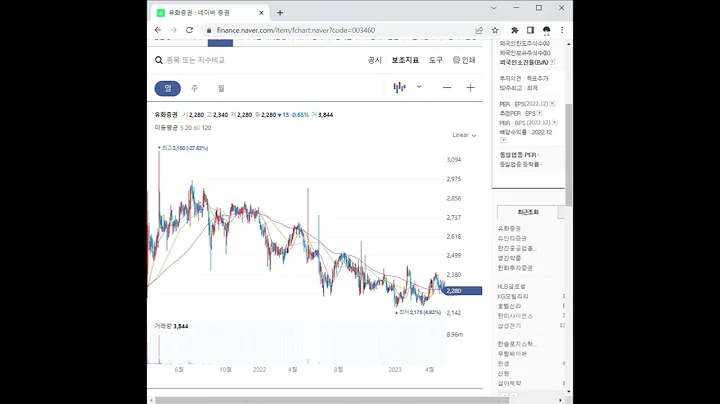 003460유화증권 주가 전망 및 차트 분석