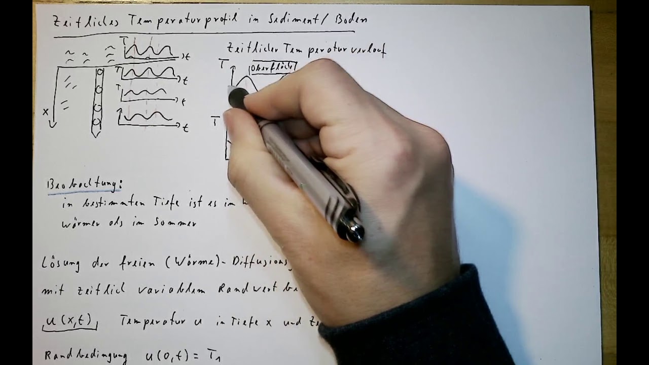 Mathematische Modellierung 3, Teil 51: zeitliches Temperaturprofil im Boden