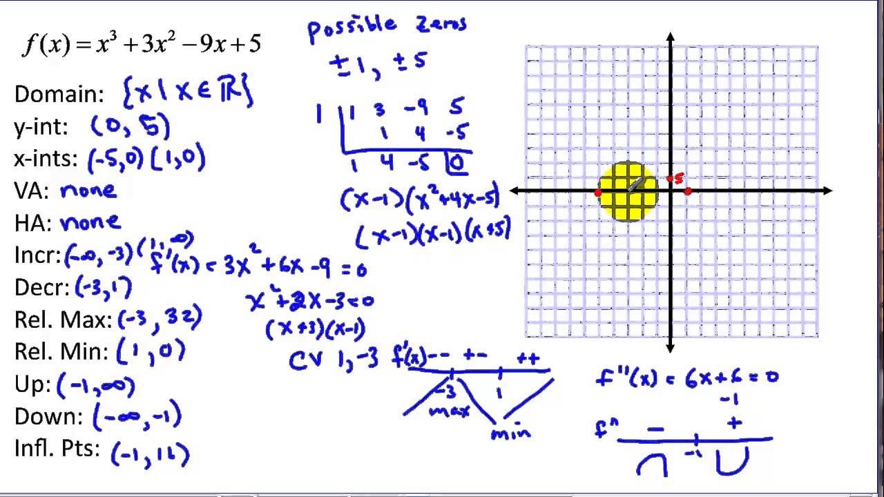 Animal Total Sketch Draw Curve 