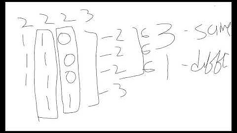 Leetcode [137] Single Number II