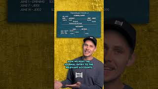 How Revenue Transactions Affect the General Ledger