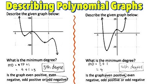 Describing Polynomial Graphs (Part 1)