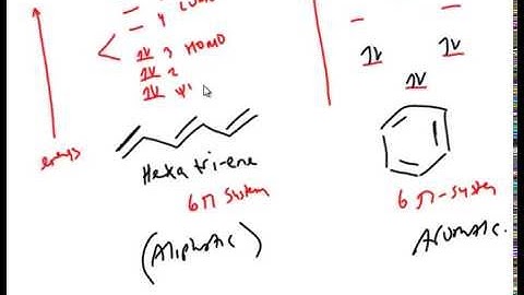Aromatic Systems Part 1 Section 2 Molecular Orbitals of Aromatic Systems