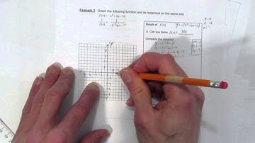 GRAPHING THE RECIPROCAL OF A QUADRATIC WITH NO ZEROES