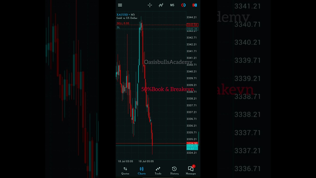 100 pips Running Gold #Scalpingtrade #Ict method #Smc trading #Market Structure #Forextrading#shorts