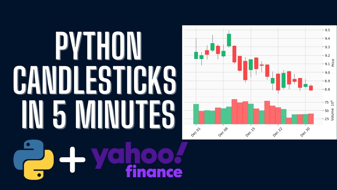 How to Plot Candlestick Charts in Python in 5 Minutes - YouTube