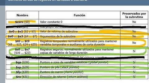 Subrutinas en ensamblador de MIPS: pila (nivel básico)