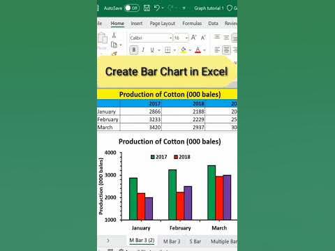 How To Make A Multiple Bar Graph In Excel #shorts #excel #bargraph # ...