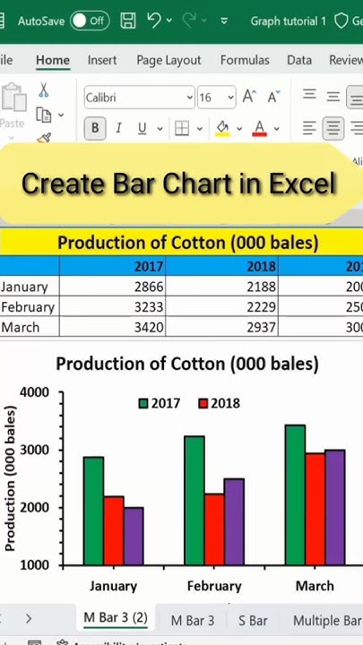 How To Make A Multiple Bar Graph In Excel #shorts #excel #bargraph # ...