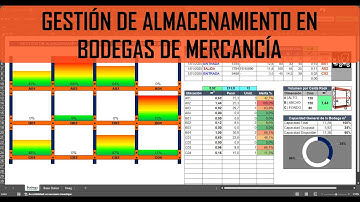 Gestión de almacenamiento en bodegas de mercancías