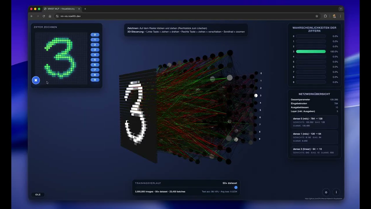 Neural Network Visualization 
