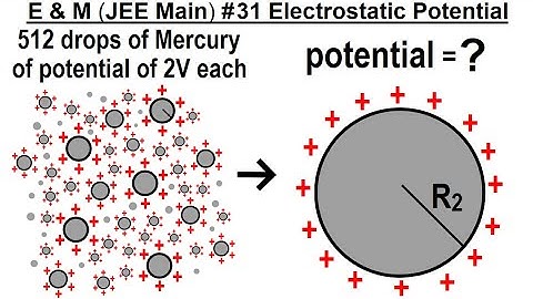 JEE Main Physics E & M #31 Electric Potential