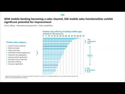 zeb.Webinar Digital Business Breakfast Mobile Banking