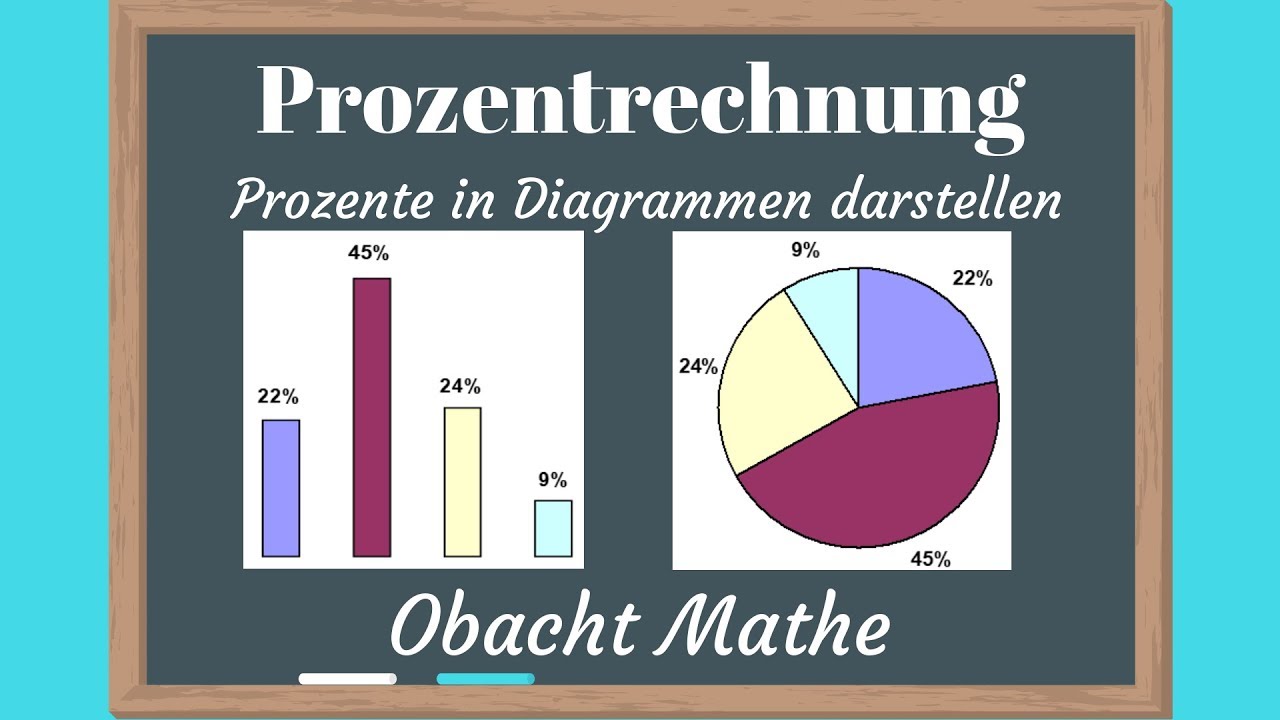 Prozent Prozente In Diagrammen Darstellen Streifendiagramm Saulendiagramm Kreisdiagramm Youtube