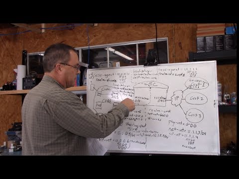 NE#18 Session Border Controller (SBC) 101