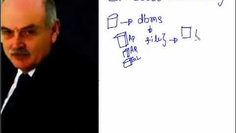 oracle database administration 2hours introduction_codd principles