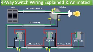 Nice, easy to follow, explanation and animation of  4 Way Switch Wiring