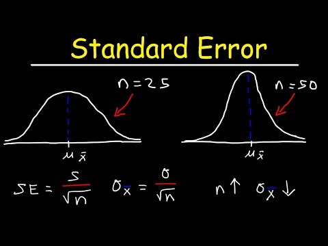 Standard Error of the Mean