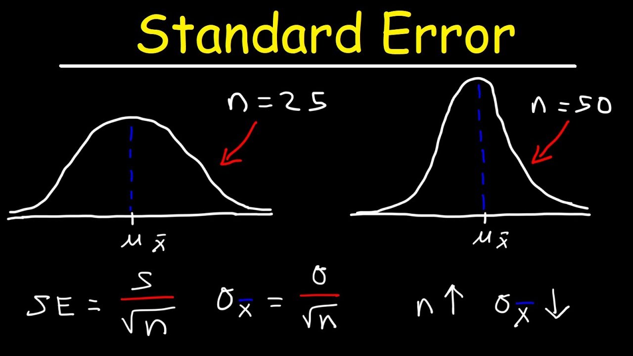 Standard Error Of The Mean