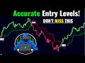 This NEW SwiftTrend Indicator Helps Identify Accurate Entry Levels! | TradingView Tutorial