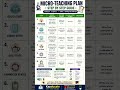 Micro Teaching Lesson Plan | B.ed file #teaching #bed #motivation #lessonplan #htet #ctet #shorts