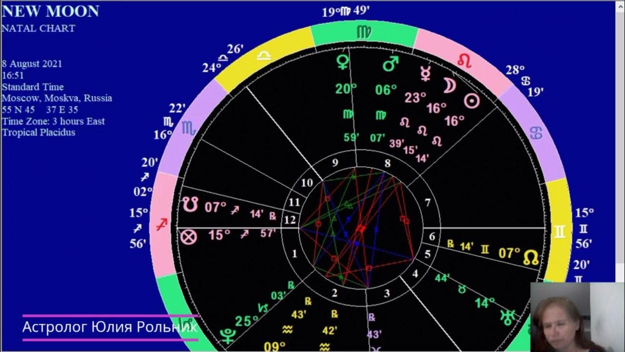 Новолуние 8 апреля время. Новолуние знаки зодиака. Новолуние август 2021. Прогрессивное новолуние во Льве.