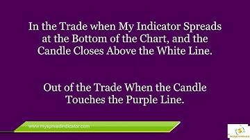 Lean Hog Futures - Live Cattle Lean Hog Futures Spread Trade (Learn It!)
