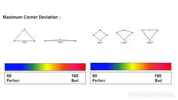 Ansys | Mesh Testing Using Mesh Quality  Metrics in Ansys Workbench 18.2 |Pt-46