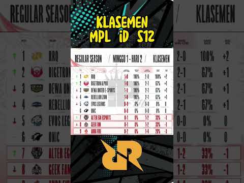 Update Klasemen MPL S12 #mobilelegend #mpl