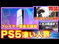 PS5にプレイヤー数表示機能？人気ゲームのプレイヤー数が話題に！生成AIのFF6リメイク映像に生みの親坂口さんも反応し･･･【ゲームニュースまとめ】