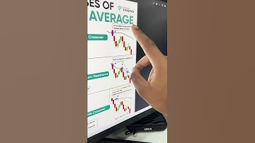 How to use Moving average for Beginners | Technical Analysis | Trade Brains