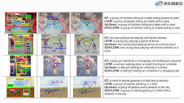 CVPR2020 LVVU Workshop Invited Talk - Tao Mei