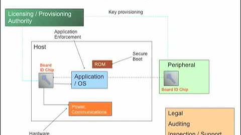 Security - Part 1 of 5 - Security Environment and Overview - GraniteKey