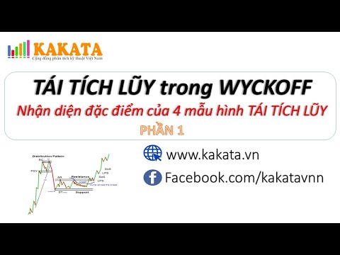 Video TÁI TÍCH LŨY trong Wyckoff | Nhận diện đặc điểm của 4... - youtube
