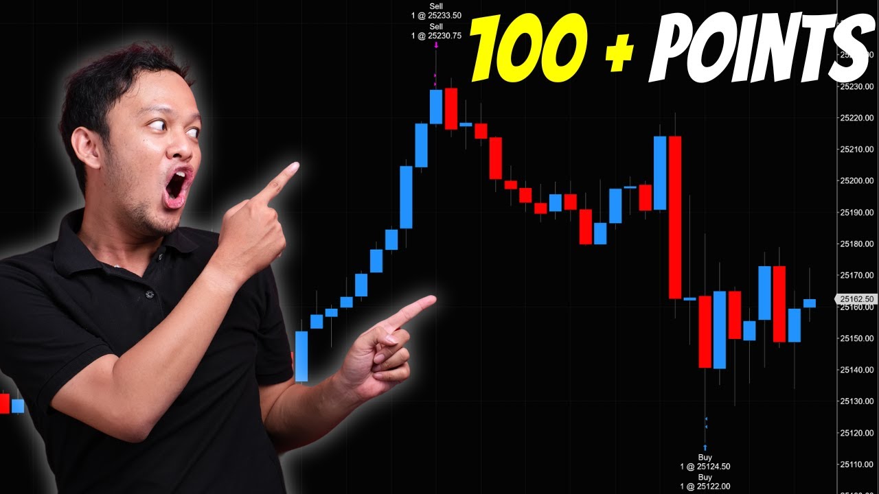 Using Volume Profile And Orderflow For Entries And Exits - YouTube