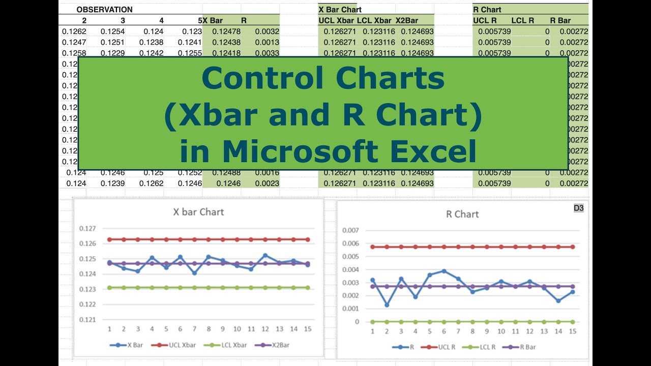 Building Control Charts (Xbar and R Chart) in Microsoft Excel - YouTube